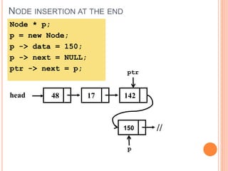 NODE INSERTION AT THE END
48 17 142head
ptr
Node * p;
p = new Node;
p -> data = 150;
p -> next = NULL;
ptr -> next = p;
150 //
p
 
