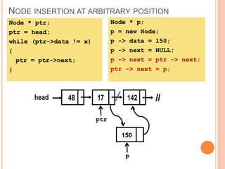 NODE INSERTION AT ARBITRARY POSITION
ptr
Node * ptr;
ptr = head;
while (ptr->data != x)
{
ptr = ptr->next;
}
Node * p;
p = new Node;
p -> data = 150;
p -> next = NULL;
p -> next = ptr -> next;
ptr -> next = p;
150
p
 