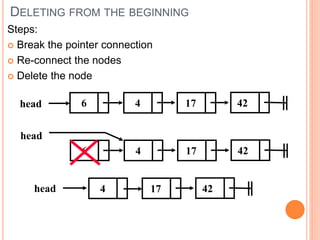 DELETING FROM THE BEGINNING
Steps:
 Break the pointer connection
 Re-connect the nodes
 Delete the node
4 17head 426
4 17
head
426
4 17head 42
 