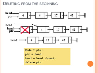 DELETING FROM THE BEGINNING
4 17
head
426
head
4 17 426
4 17head 42
Node * ptr;
ptr = head;
head = head ->next;
delete ptr;
ptr
ptr
head
 