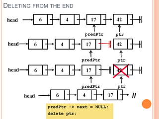 DELETING FROM THE END
4 176head
predPtr -> next = NULL;
delete ptr;
4 17head 426
predPtr ptr
4 17head 426
predPtr ptr
4 17head 426
predPtr ptr
 