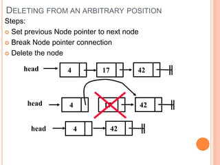 DELETING FROM AN ARBITRARY POSITION
Steps:
 Set previous Node pointer to next node
 Break Node pointer connection
 Delete the node
4 17 42head
4 17head 42
4head 42
 
