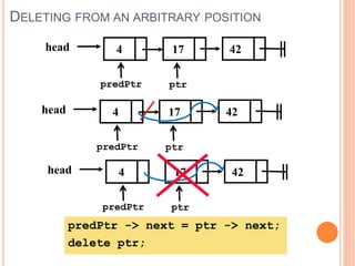 DELETING FROM AN ARBITRARY POSITION
4 17 42head
predPtr ptr
predPtr -> next = ptr -> next;
delete ptr;
4 17 42head
predPtr ptr
4 17 42head
predPtr ptr
 