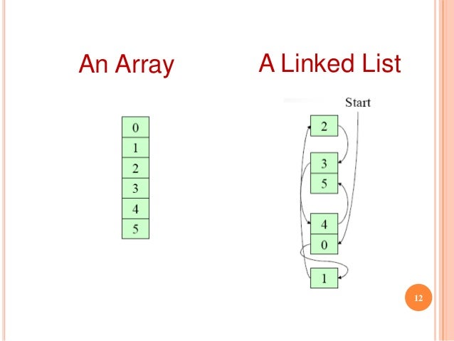 Linked lists a