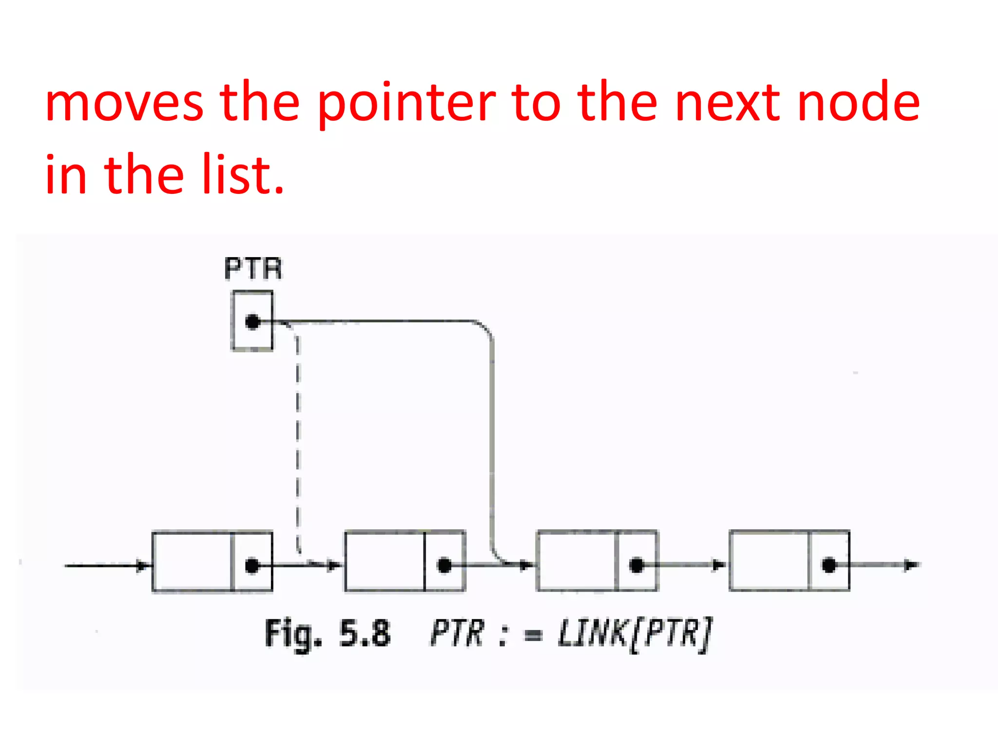 moves the pointer to the next node
in the list.
 