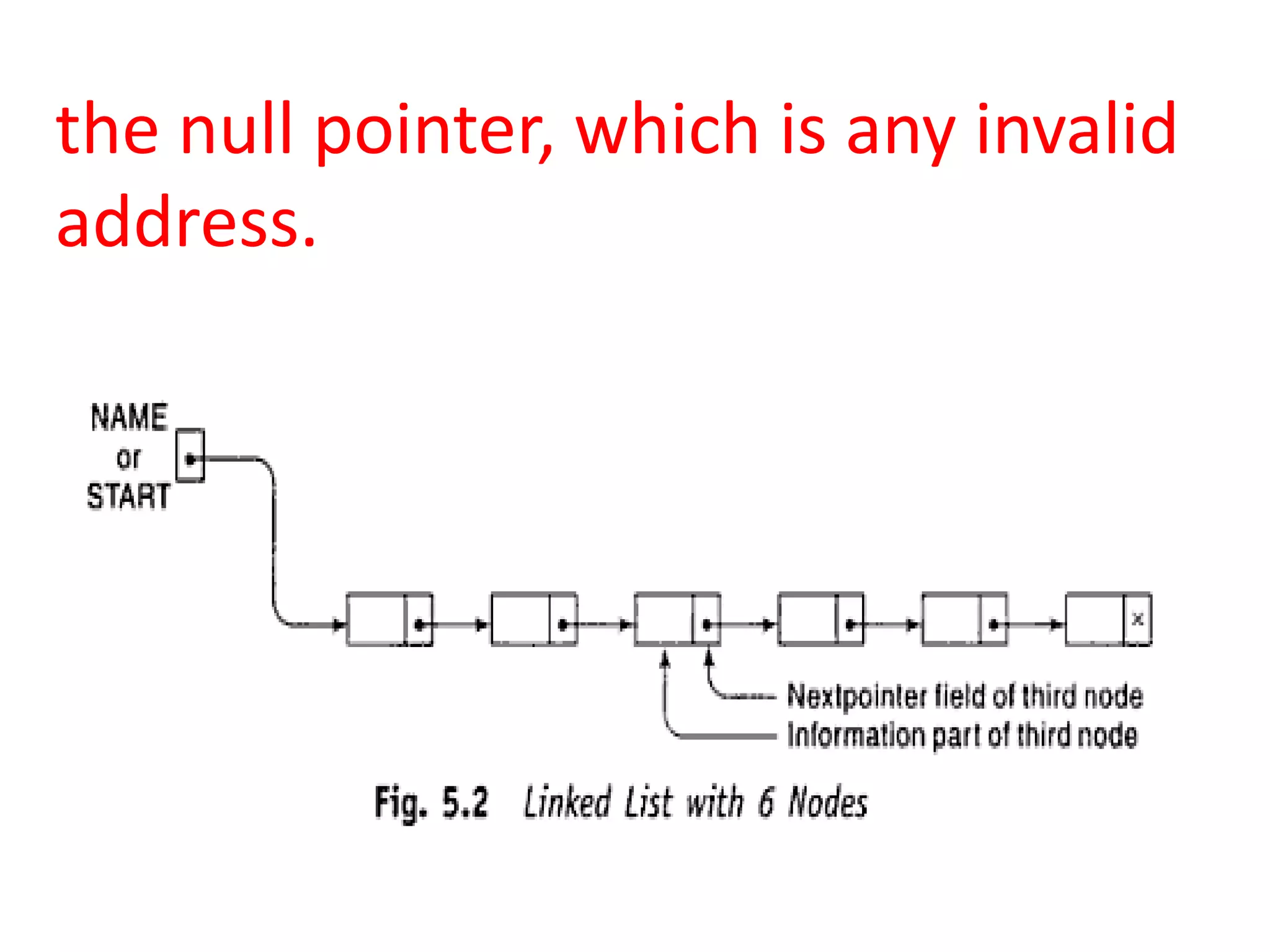 the null pointer, which is any invalid
address.
 