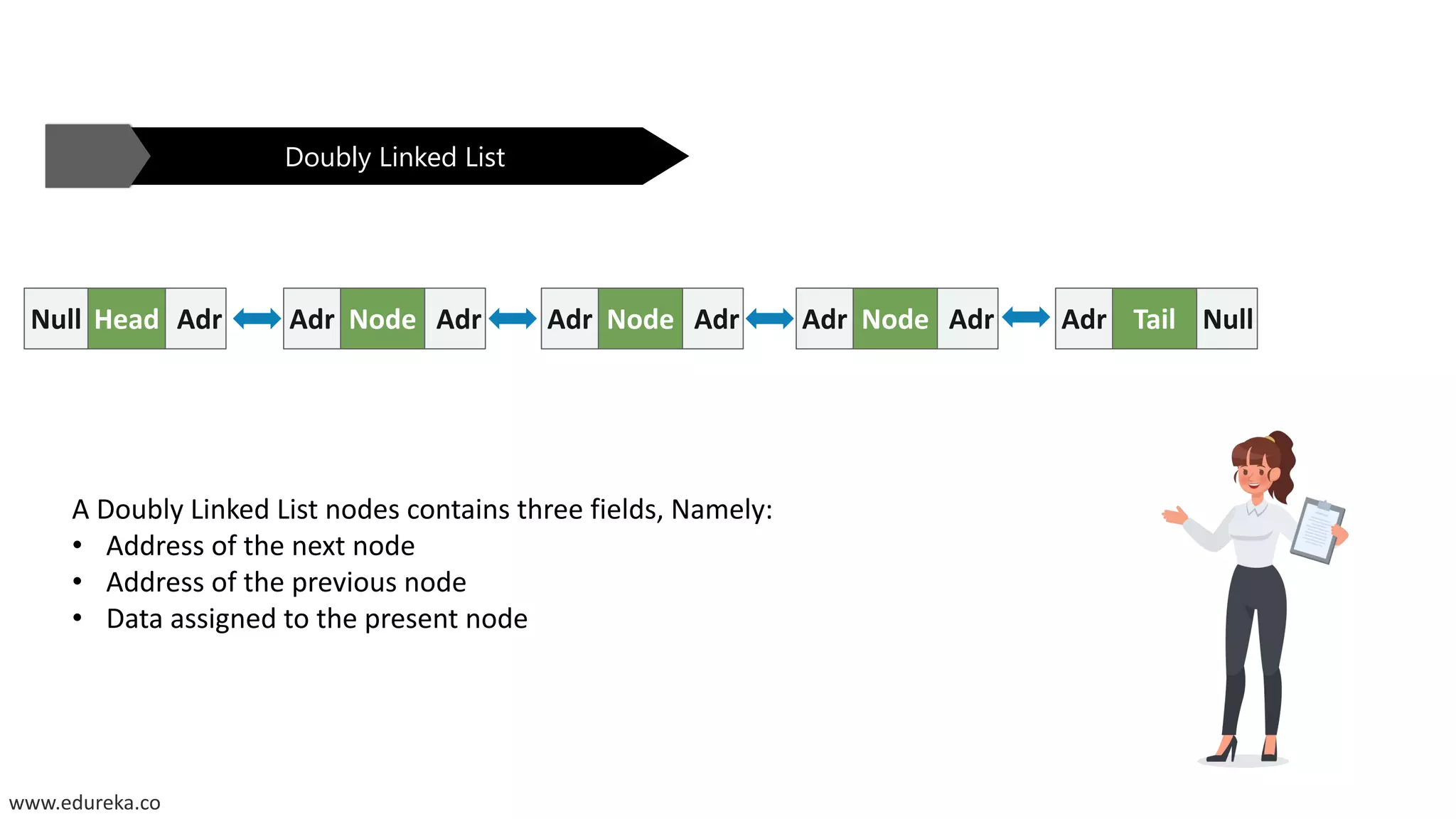 Java Linked List Tutorial | Edureka | PPT