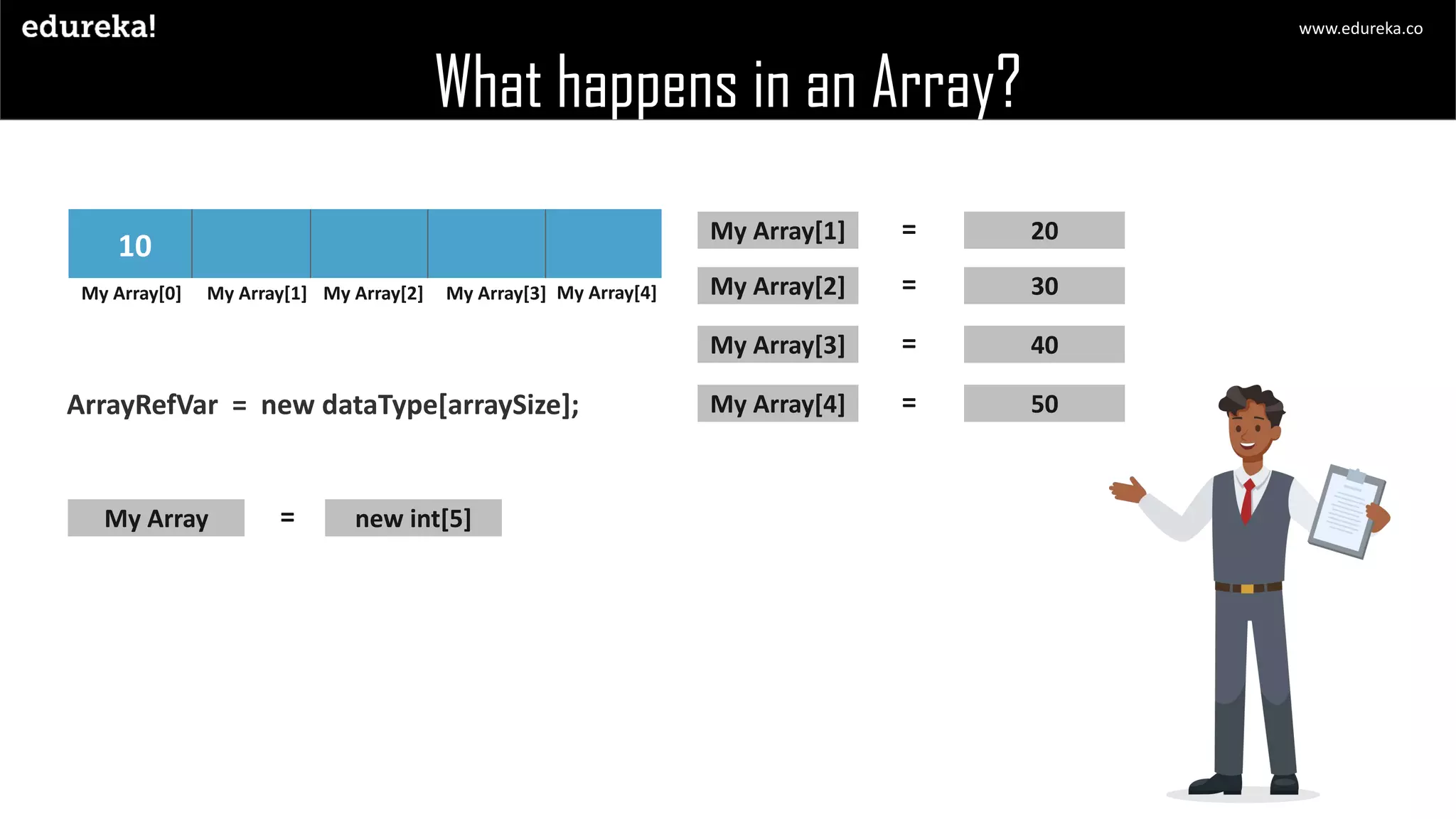 Java Linked List Tutorial | Edureka | PPT