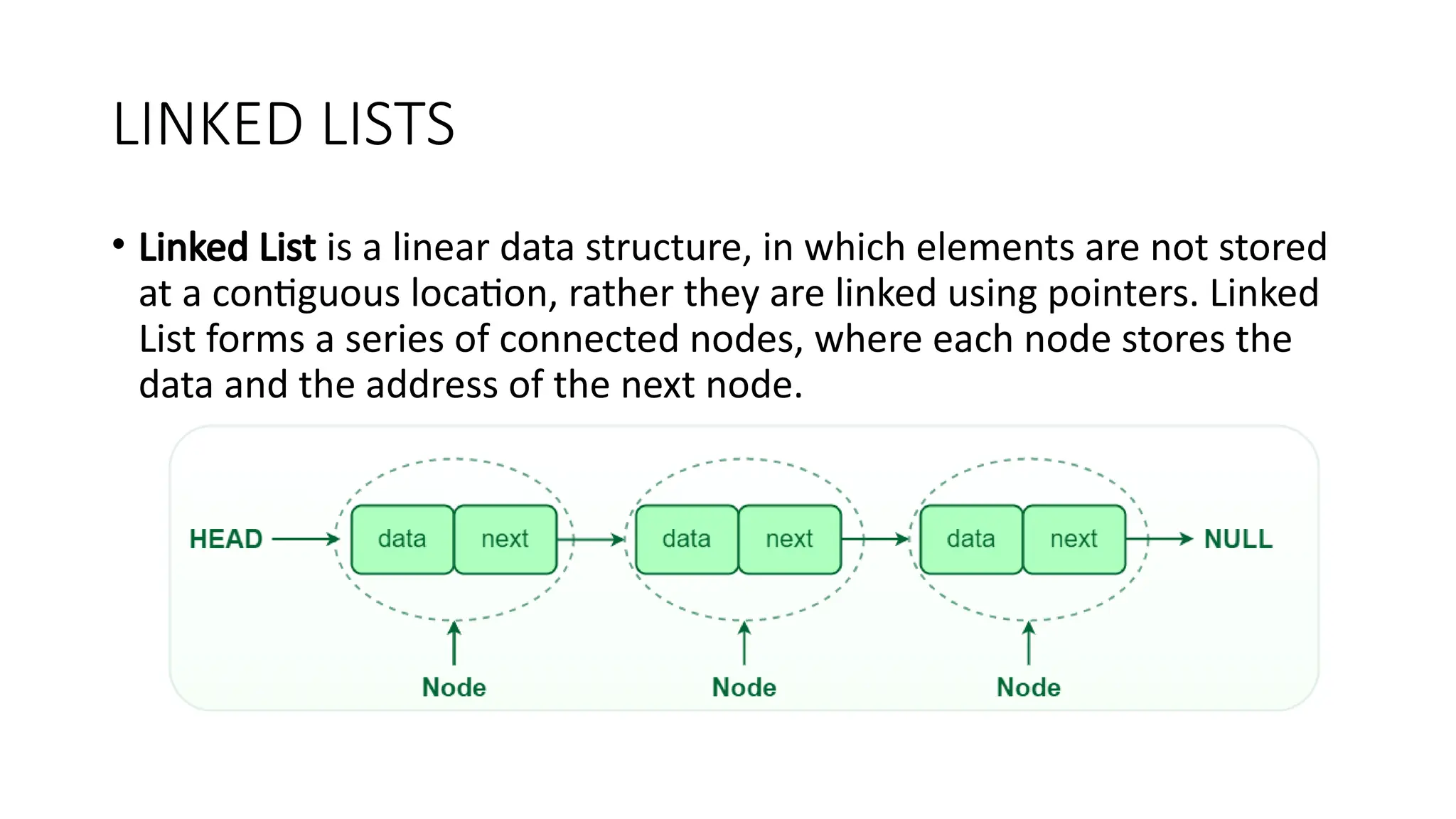 LINKED LISTS
• Linked List is a linear data structure, in which elements are not stored
at a contiguous location, rather they are linked using pointers. Linked
List forms a series of connected nodes, where each node stores the
data and the address of the next node.
 