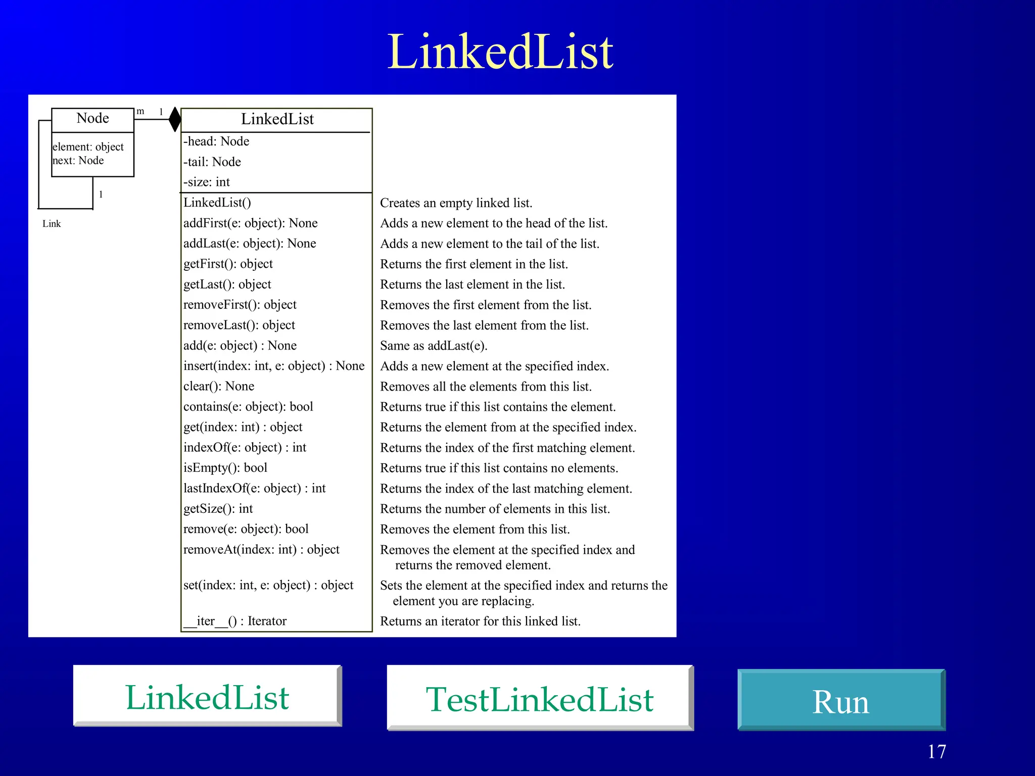 17
LinkedList
LinkedList Run
TestLinkedList
LinkedList
-head: Node
-tail: Node
-size: int
LinkedList()
addFirst(e: object): None
addLast(e: object): None
getFirst(): object
getLast(): object
removeFirst(): object
removeLast(): object
add(e: object) : None
insert(index: int, e: object) : None
clear(): None
contains(e: object): bool
get(index: int) : object
indexOf(e: object) : int
isEmpty(): bool
lastIndexOf(e: object) : int
getSize(): int
remove(e: object): bool
removeAt(index: int) : object
set(index: int, e: object) : object
__iter__() : Iterator
1
m
Node
element: object
next: Node
Link
1
Creates an empty linked list.
Adds a new element to the head of the list.
Adds a new element to the tail of the list.
Returns the first element in the list.
Returns the last element in the list.
Removes the first element from the list.
Removes the last element from the list.
Same as addLast(e).
Adds a new element at the specified index.
Removes all the elements from this list.
Returns true if this list contains the element.
Returns the element from at the specified index.
Returns the index of the first matching element.
Returns true if this list contains no elements.
Returns the index of the last matching element.
Returns the number of elements in this list.
Removes the element from this list.
Removes the element at the specified index and
returns the removed element.
Sets the element at the specified index and returns the
element you are replacing.
Returns an iterator for this linked list.
 