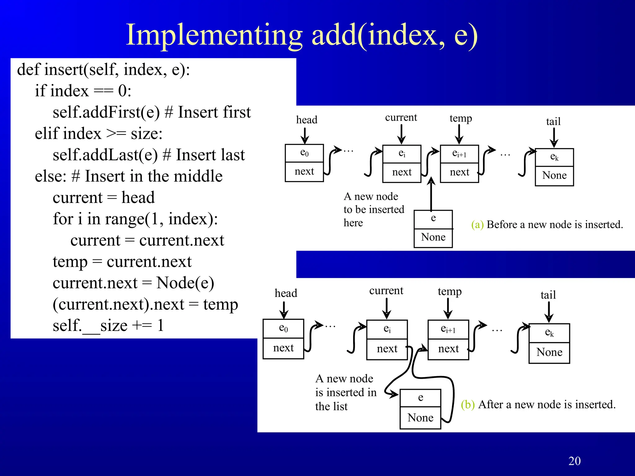 20
Implementing add(index, e)
def insert(self, index, e):
if index == 0:
self.addFirst(e) # Insert first
elif index >= size:
self.addLast(e) # Insert last
else: # Insert in the middle
current = head
for i in range(1, index):
current = current.next
temp = current.next
current.next = Node(e)
(current.next).next = temp
self.__size += 1
current
head
e0
next
…
A new node
to be inserted
here
ei
next
temp
ei+1
next
tail
… ek
None
e
None
(a) Before a new node is inserted.
current
head
e0
next
…
A new node
is inserted in
the list
ei
next
temp
ei+1
next
tail
… ek
None
e
None
(b) After a new node is inserted.
 
