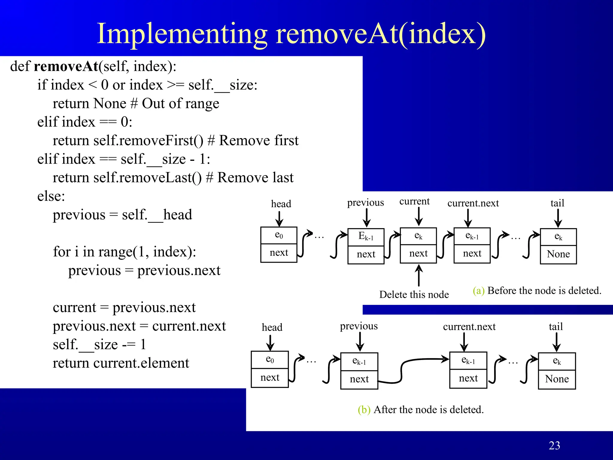 23
Implementing removeAt(index)
def removeAt(self, index):
if index < 0 or index >= self.__size:
return None # Out of range
elif index == 0:
return self.removeFirst() # Remove first
elif index == self.__size - 1:
return self.removeLast() # Remove last
else:
previous = self.__head
for i in range(1, index):
previous = previous.next
current = previous.next
previous.next = current.next
self.__size -= 1
return current.element
head
e0
next
…
Delete this node
ek
next
ek-1
next
tail
ek
None
(a) Before the node is deleted.
Ek-1
next
current.next
…
previous current
head
e0
next
…
ek-1
next
tail
ek
None
(b) After the node is deleted.
ek-1
next
current.next
…
previous
 