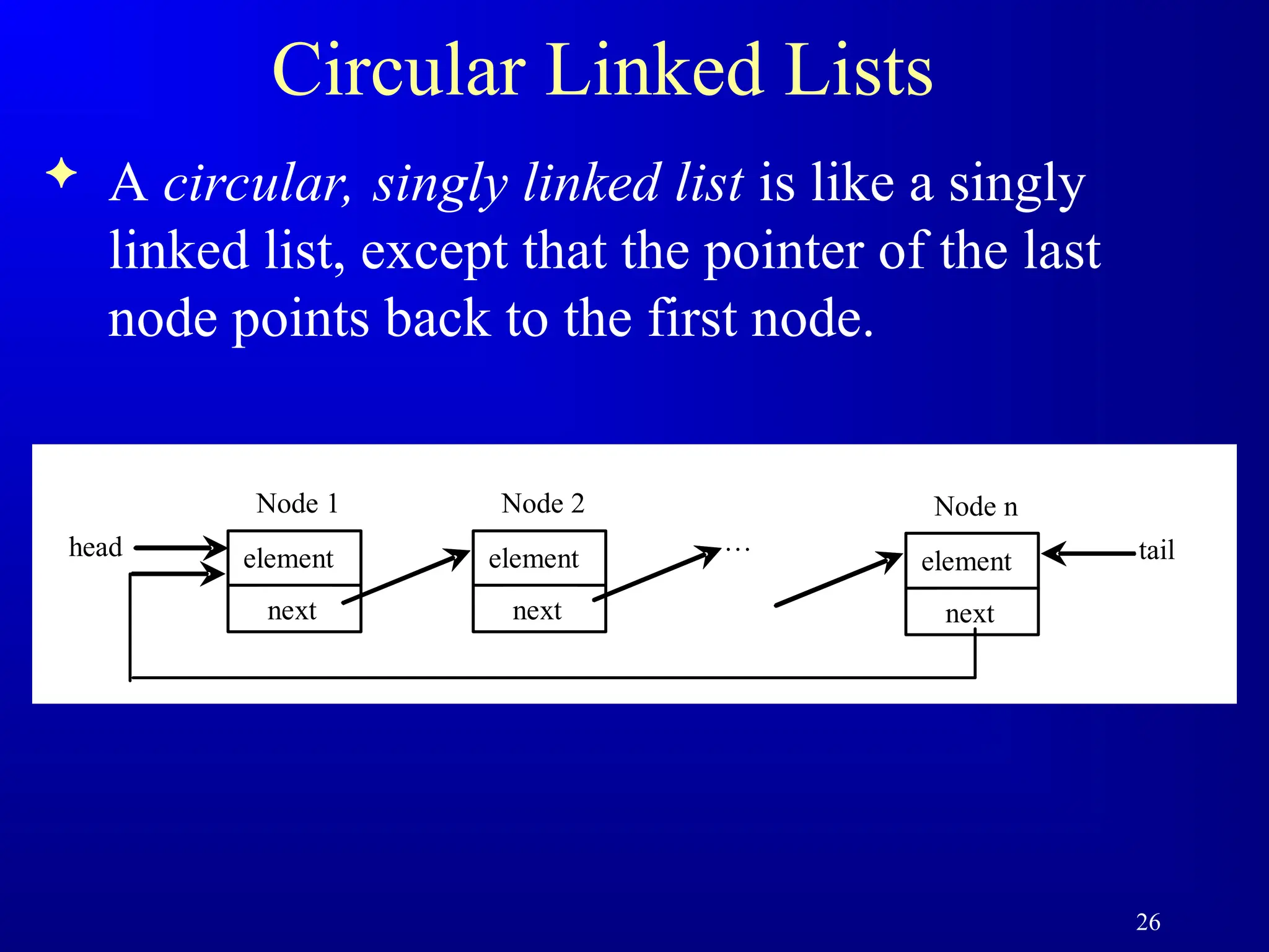 26
Circular Linked Lists
 A circular, singly linked list is like a singly
linked list, except that the pointer of the last
node points back to the first node.
element
head
next
Node 1
element
next
Node 2
…
element
next
Node n
tail
 