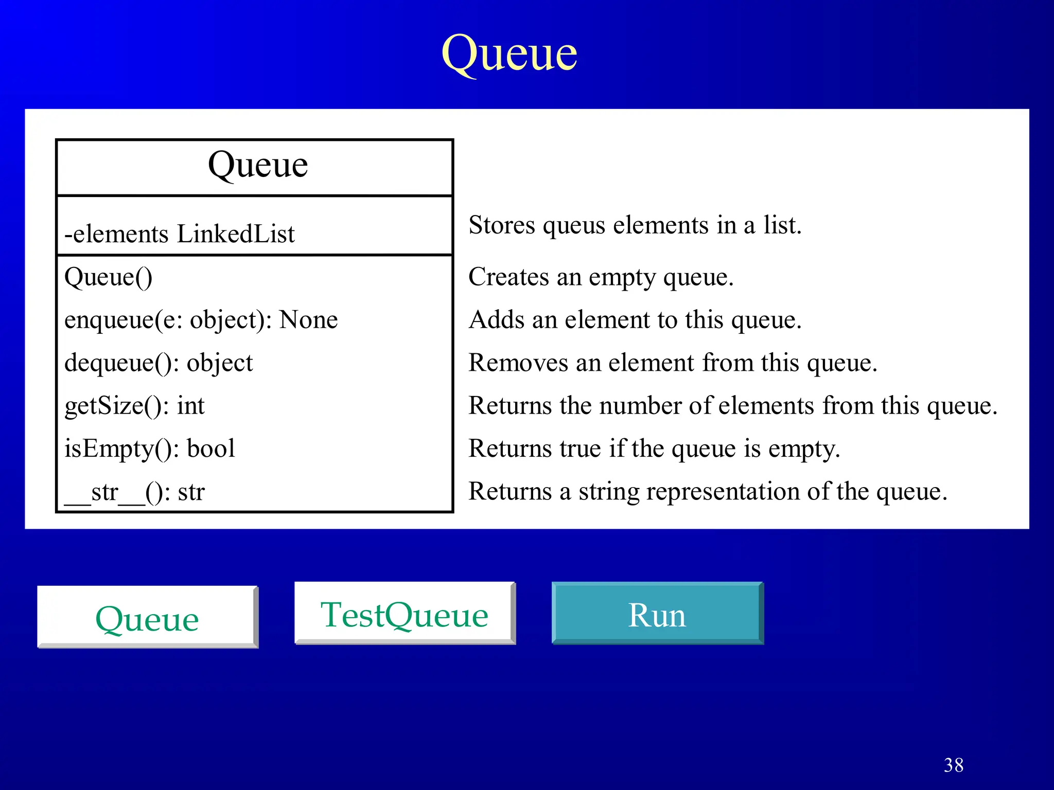38
Queue
Queue Run
TestQueue
Queue
-elements LinkedList
Queue()
enqueue(e: object): None
dequeue(): object
getSize(): int
isEmpty(): bool
__str__(): str
Creates an empty queue.
Adds an element to this queue.
Removes an element from this queue.
Returns the number of elements from this queue.
Returns true if the queue is empty.
Returns a string representation of the queue.
Stores queus elements in a list.
 