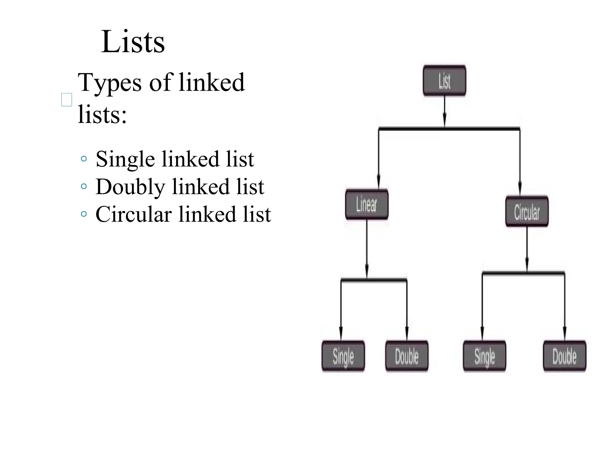 Lists
Types of linked
lists:
◦ Single linked list
◦ Doubly linked list
◦ Circular linked list
 