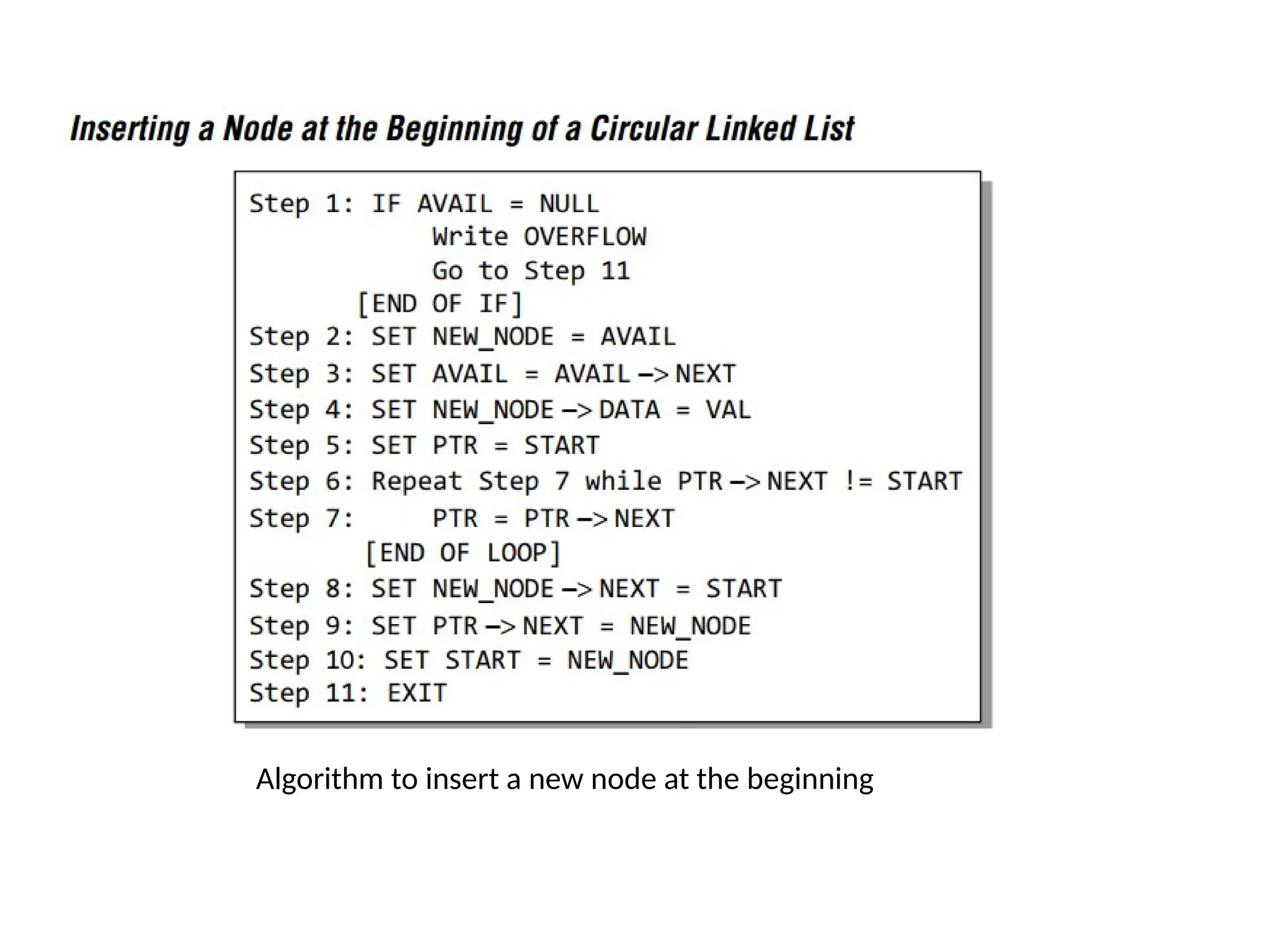 Algorithm to insert a new node at the beginning
 