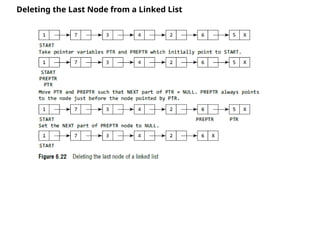 Deleting the Last Node from a Linked List
 