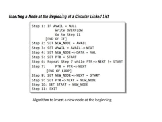 Algorithm to insert a new node at the beginning
 