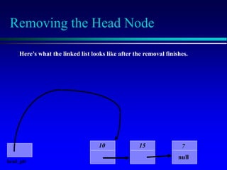 Removing the Head Node
Here’s what the linked list looks like after the removal finishes.
10 15 7
null
head_ptr
 
