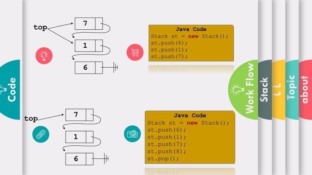 Linked list with stack in java | PDF