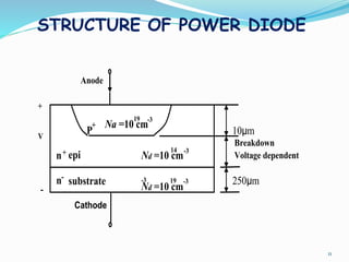 STRUCTURE OF POWER DIODE
+
V
-
Anode
Cathode
Na =10 cm
19 -3
P
+
Nd =10 cm
-3
Nd =10 cm
19 -3
-314
n+
-
n
epi
substrate
10μm
250μm
Breakdown
Voltage dependent
11
 