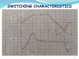 SWITCHING CHARACTERISTICS
13
 