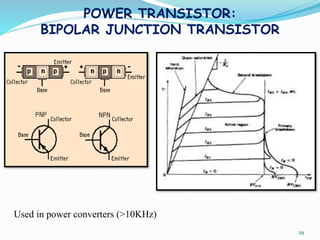 POWER TRANSISTOR:
BIPOLAR JUNCTION TRANSISTOR
29
Used in power converters (>10KHz)
 