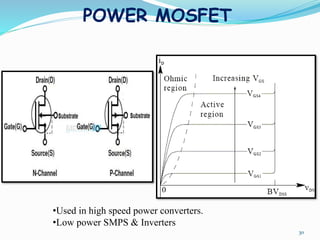 POWER MOSFET
30
•Used in high speed power converters.
•Low power SMPS & Inverters
 