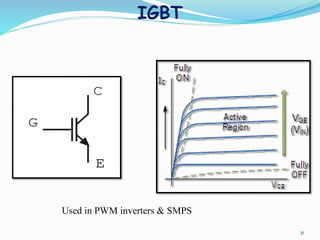 IGBT
31
Used in PWM inverters & SMPS
 