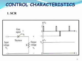CONTROL CHARACTERISTICS
1. SCR
33
 