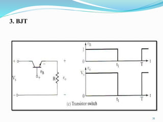 3. BJT
35
 