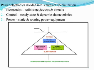Power electronics divided into 3 areas of specialization.
1. Electronics – solid state devices & circuits
2. Control – steady state & dynamic characteristics
3. Power – static & rotating power equipment
6
 