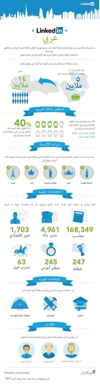 LinkedIn in Arabic