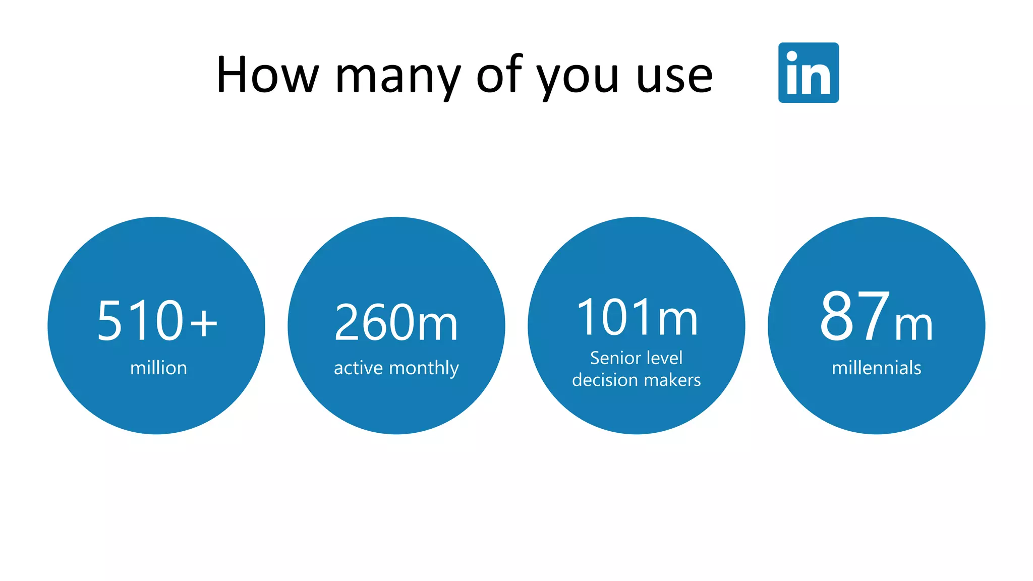 How many of you use ?
101m
Senior level
decision makers
260m
active monthly
510+
million
87m
millennials
 