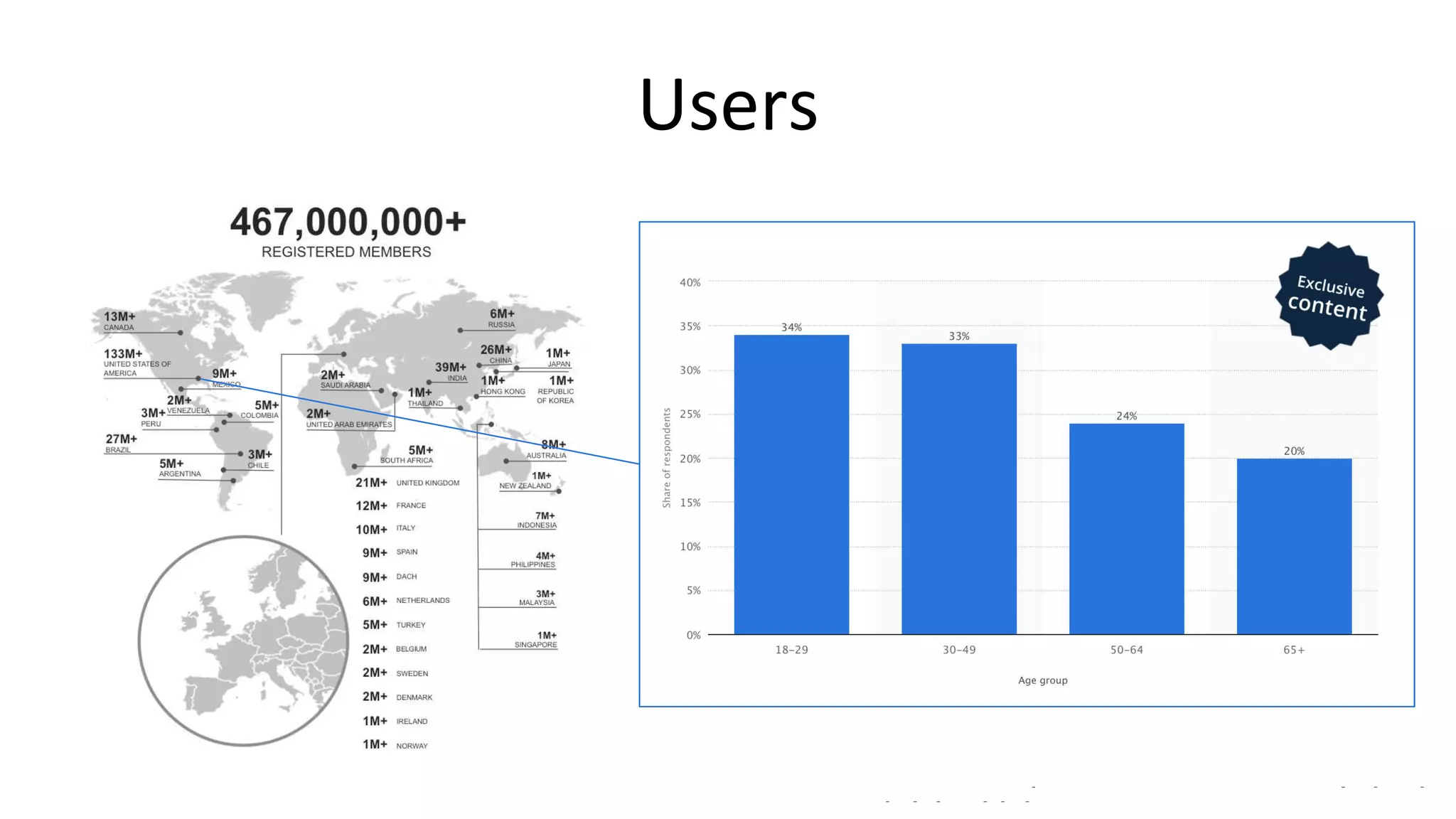 Users
- - - -
- - - - - -
 