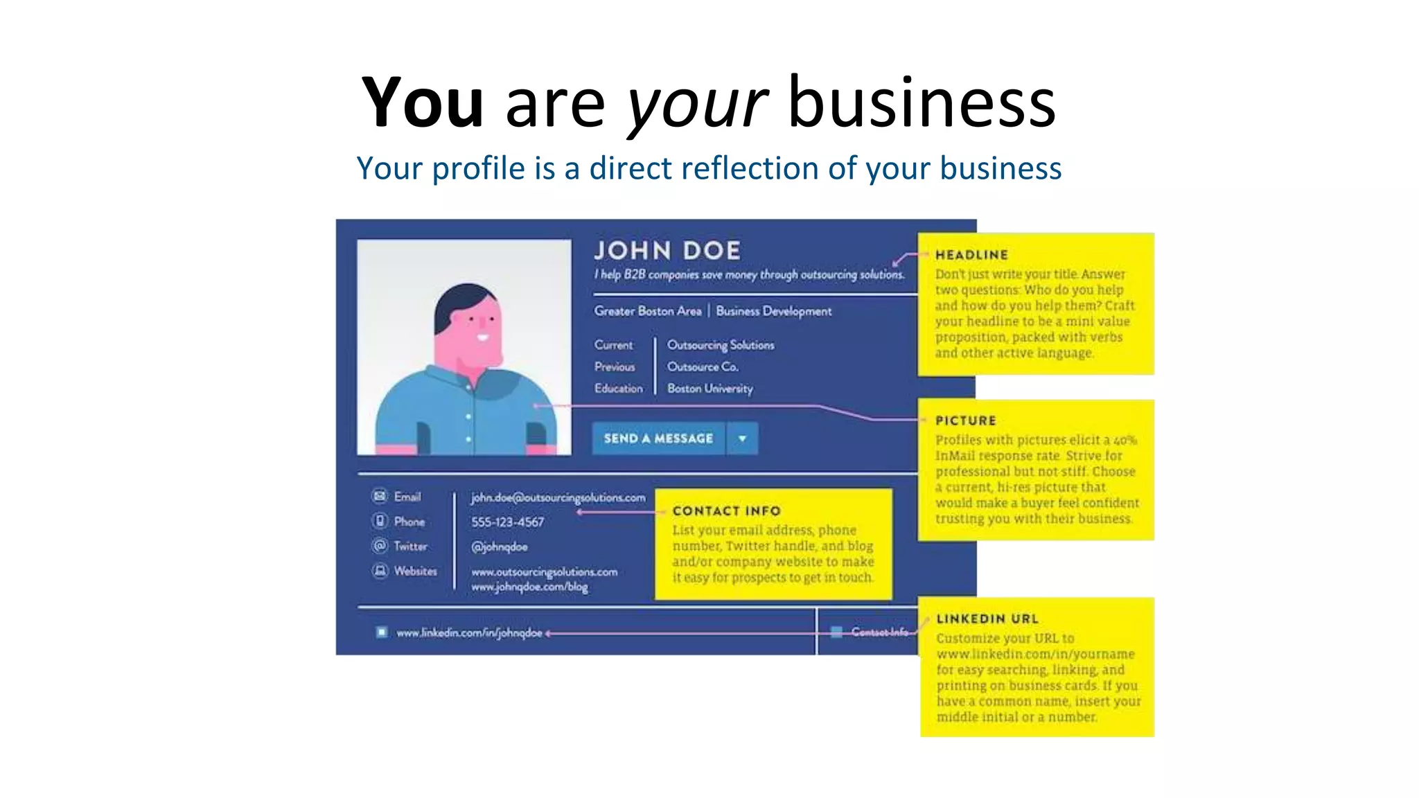 You are your business
Your profile is a direct reflection of your business
 