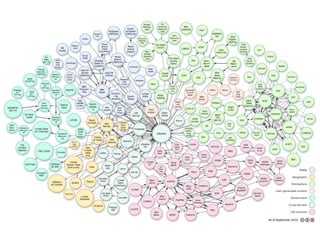 웹의 또 다른 모습, 글로벌 데이터베이스 Linked open data