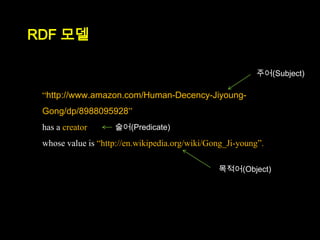 RDF 모델

                                                           주어(Subject)

 “http://www.amazon.com/Human-Decency-Jiyoung-
 Gong/dp/8988095928”
 has a creator      술어(Predicate)

 whose value is “http://en.wikipedia.org/wiki/Gong_Ji-young”.

                                                목적어(Object)
 