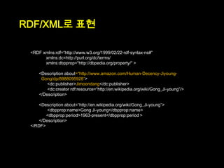 RDF/XML로 표현

 <RDF xmlns:rdf=“http://www.w3.org/1999/02/22-rdf-syntax-ns#”
       xmlns:dc=http://purl.org/dc/terms/
       xmlns:dbpprop="http://dbpedia.org/property/" >

     <Description about=“http://www.amazon.com/Human-Decency-Jiyoung-
      Gong/dp/8988095928”>
         <dc:publisher>Jimoondang</dc:publisher>
         <dc:creator rdf:resource=“http://en.wikipedia.org/wiki/Gong_Ji-young”/>
     </Description>

    <Description about=“http://en.wikipedia.org/wiki/Gong_Ji-young”>
        <dbpprop:name>Gong Ji-young</dbpprop:name>
        <dbpprop:period>1963-present</dbpprop:period >
    </Description>
 </RDF>
 