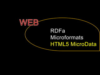 웹의 또 다른 모습, 글로벌 데이터베이스 Linked open data