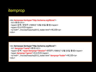 itemprop

<div itemscope itemtype="http://schema.org/Movie">
 <h1>화차</h1>
 <span>감독: 변영주 (1966년 12월 20일 출생)</span>
 <span>미스터리</span>
 <a href="../movies/hwacha2012_trailer.html">예고편</a>
</div>




<div itemscope itemtype="http://schema.org/Movie">
 <h1 itemprop="name">화차</h1>
 <span>감독: <span itemprop="director">변영주 (1966년 12월 20일 출생)</span>
 <span itemprop="genre">미스터리</span>
 <a href=“../movies/hwacha2012_trailer.html” itemprop="trailer">예고편</a>
</div>
 