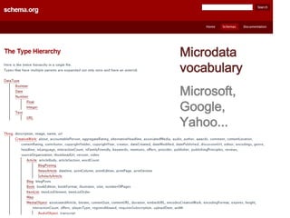 Microdata
vocabulary
Microsoft,
Google,
Yahoo...
 