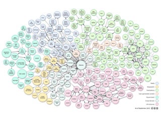 웹의 또 다른 모습, 글로벌 데이터베이스 Linked open data