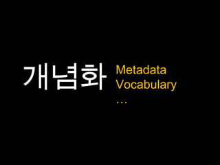 개념화   Metadata
      Vocabulary
      …
 