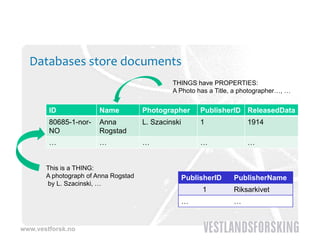 Databases store documents
                                               THINGS have PROPERTIES:
                                               A Photo has a Title, a photographer…, …


        ID             Name
                       N              Photographer
                                      Ph t     h          PublisherID ReleasedData
                                                          P bli h ID R l     dD t
        80685-1-nor-   Anna           L. Szacinski        1            1914
        NO             Rogstad
        …              …              …                   …            …


       This is a THING:
       A photograph of Anna Rogstad                  PublisherID   PublisherName
       by L. Szacinski, …
                                                          1        Riksarkivet
                                                     …             …


www.vestforsk.no
 