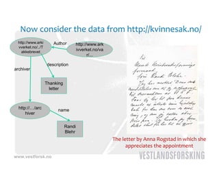 Now consider the data from http://kvinnesak.no/
 http://www.arki      Author      http://www.ark
 vverket.no/../T
   akkebrevet
                                  ivverket.no/va
                                         r/...

                   description
archiver


                   Thanking
                     letter



  http://…/arc          name
      hiver


                              Randi
                              Blehr
                                                   The letter by Anna Rogstad i   hi h she 
                                                   Th  l tt  b  A      R   t d in which h  
                                                         appreciates the appointment
www.vestforsk.no
 