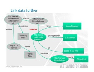 Link data further
  http://www.a
  rkivverket.no        Author     http://www.ar
  /../Takkebrev                   kivverket.no/v
         et                            ar/...
                  description                        name                       Anna Rogstad
archiver                        sameAs


                  Thanking           http://www           photographer
                    letter           .arkivverke                               L. Szacinski
                                      t.no/var/...


     http://…/a
                         name
      rchiver                                             ID
                                                                          80685-1-nor-NO
                             Randi            publisher
                             Blehr
                                                               http://www.ar
                                                                  p               name
                                                                                              Riksarkivet
                                                                                              Rik ki t
                                                               kivverket.no


www.vestforsk.no
 