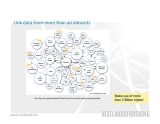 Link data from more than 40 datasets




                                                                                            Make use of more
              http://esw.w3.org/topic/SweoIG/TaskForces/CommunityProjects/LinkingOpenData
                                                                                                              p
                                                                                            than 2 Billion triples!



www.vestforsk.no
 