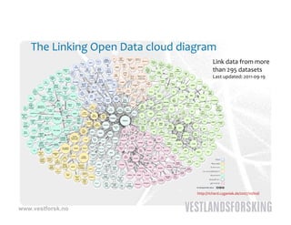 The Linking Open Data cloud diagram
                                           Link data from more 
                                           than 295 datasets
                                           Last updated: 2011‐09‐19




                                  http://richard.cyganiak.de/2007/10/lod/



www.vestforsk.no
 