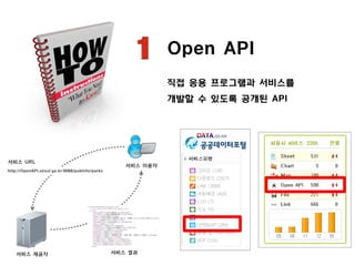 Open API
직접 응용 프로그램과 서비스를
개발할 수 있도록 공개된 API

서비스 URL

서비스 이용자

http://OpenAPI.seoul.go.kr:8088/pubInfo/parks

서비스 제공자

서비스 결과

 